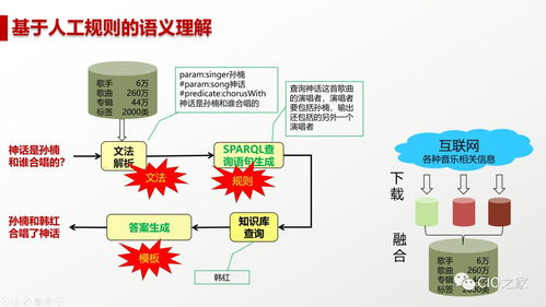 人工智能 定義、現狀與未來發展的基石——基礎軟件