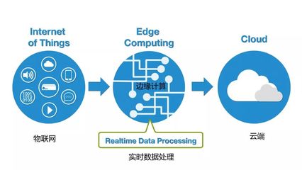 2020年半導體行業(yè)10大技術趨勢 中國在第一、二項引領潮流