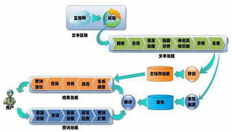 云計算、大數據與人工智能 三者的核心內涵與協同關系