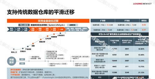 華為金融大數據解決方案 高效數據處理服務賦能金融業數字化轉型