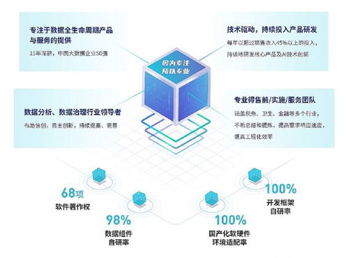 數(shù)據(jù)處理服務(wù)行業(yè)動(dòng)態(tài) 技術(shù)創(chuàng)新與應(yīng)用場(chǎng)景拓展并行